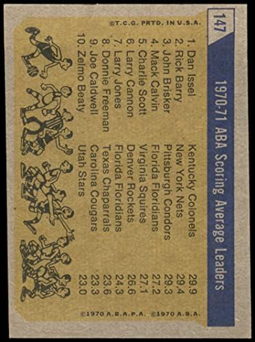 1971 Topps 147 ABA Pontozás Átlagos Vezetők John Brisker/Dan Issel/Rick Barry Kentucky/New York/Pittsburgh Ezredesek/Háló/Kondor (Kosárlabda