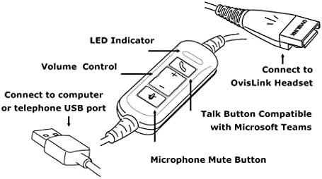 USB-dugaszoló csatlakozó Kábel Köti össze OvisLink Call Center Headset, hogy a Számítógépek. Beszélni Gombot Kompatibilis a Microsoft