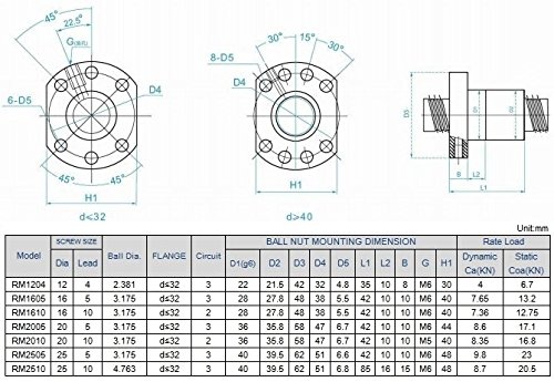 Joomen CNC 20mm Lineáris Guideway Vasúti RM1605 ballscrew 1100mm Lineáris Készlet