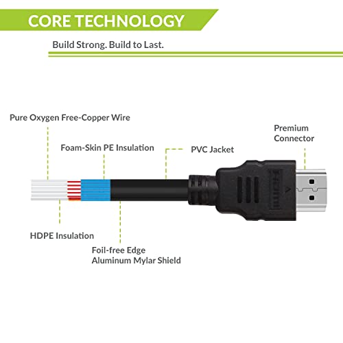Tizum Nagy Sebességű HDMI Kábel/Ethernet Kábel|Kompatibilis ps5,xbox sorozat x,ipad, levegő,Tűz tv,usb-c kábel,Macbook Pro/Levegő,