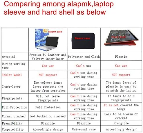 Alapmk Védő burkolata a 11.6 Lenovo Chromebook C340 C340-11/Lenovo Chromebook Flex 3i/Lenovo IdeaPad Flex 3 11IGL05 Laptop[Nem illik