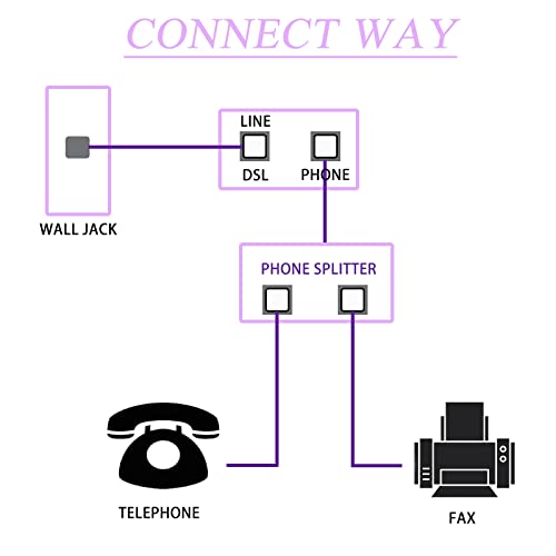 Antfly Telefon Osztók, 4 Csomag RJ11 6P4C Fal Jack Dugó 1 2 Moduláris Adapter Átalakító Adapter Office Home ADSL, DSL Fax Modell