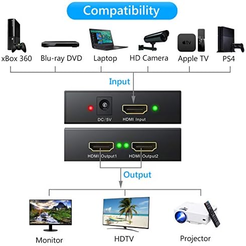 eSynic 1080p HDMI-RCA Átalakító & 4K HDMI Splitter Adapter