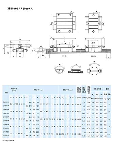Mssoomm 15mm EGW15 CNC Tér Lineáris vezetősín Készlet 2db EGW15-63.78 inch / 1620mm +4db EGW15 - CA Szállítási Csúszka Blokk (Alacsony