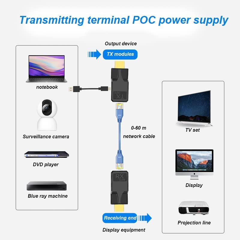 XCZZYB HDMI Extender,[1 Pár] 196ft HDMI Repeater RJ45 Ethernet Kábel Átalakító Át Cat 5e/6 HDCP 1080P HDTV-n, DVD-n, PS4, STB, Projektor