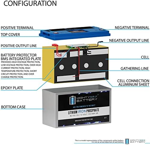 12V 100AH Lítium Akkumulátor Csere Kompatibilis Sorotec BC1001-3 Pack