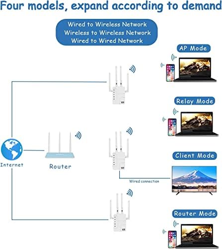 WiFi Extender - 1200Mbps Internet WiFi Erősítő, teljes Lefedettséget 3000sq.ft, 2.4 & 5 ghz-es WiFi Range Extender jelerősítő Haza, kétsávos