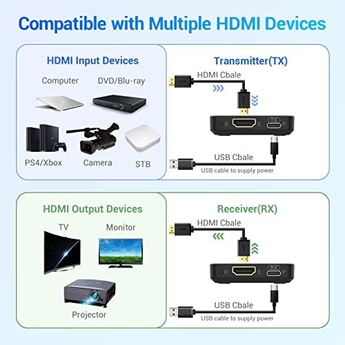 Vezeték nélküli HDMI-Adó-Vevő 2 Állítsa be (Modell 810/850), BMOSTE Streaming Media Video/Audio Vezeték nélküli HDMI Extender, 1080P Vezeték