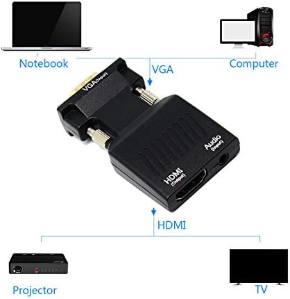 HDSUNWSTD VGA HDMI Átalakító 1080 P VGA-HDMI Adaptert, Video 1080P PC Laptop HDTV Projektor Audio Kábel, USB Kábel