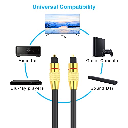 Digitális Optikai Audio Kábel - 6ft, Friencity Ultra-Tartós, Rugalmas Optikai Kábel Toslink (S/PDIF) férfi Férfi Kábel, Kompatibilis TV