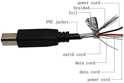 BRST 1,5 m USB Type A, hogy a B Típusú nagysebességű 2.0 adatátviteli kábel Kábel helyett Ink Jet Lézer Toner, Canon Nyomtató Sorozat 800 C545