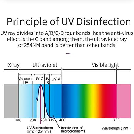VANELC UV mobiltelefon Fertőtlenítő, Hordozható UV-Fertőtlenítő Doboz Vezeték nélküli Töltés, Klinikailag Bizonyított UV Fény Doboz