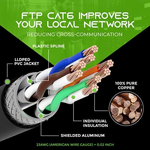 GearIT 50Pack 3ft Cat6 Ethernet Kábel & 250ft Cat6 Kábel