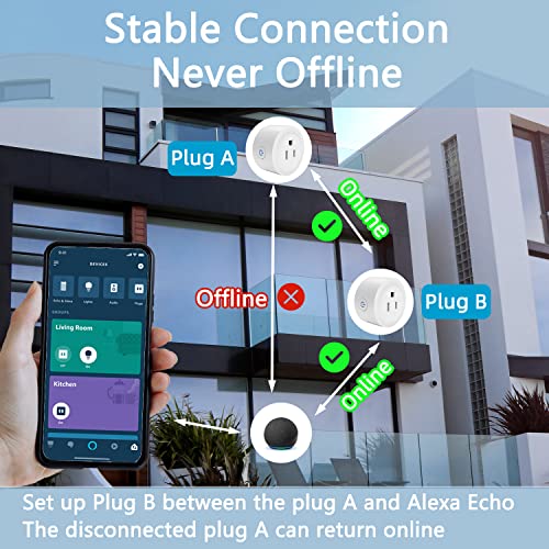 Alexa Smart Plug,Egyszerű felállítani Egy hangutasítást,hangvezérlés, Alexa APP Távirányító Időzítő & Schedulete,Stabil Kapcsolatra,
