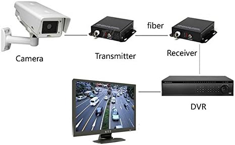 Guantai 1 Csatornás Digitális Video Optikai Optikai Konvertáló/Átalakító 1KRÓN Adó / Vevő, FC, Singlemode 20 km-re, az Analóg CCTV