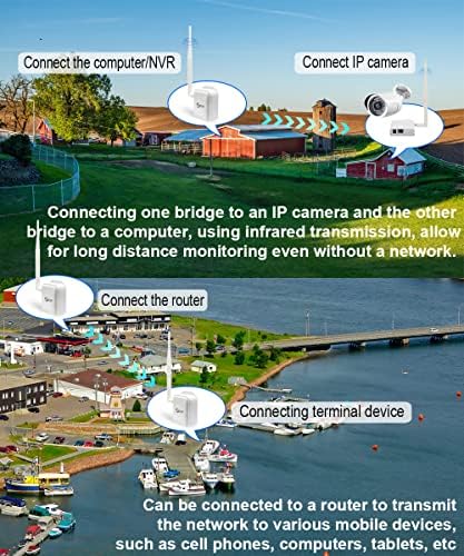 A vezeték nélküli Híd Point-to-Point Hosszú távú Vezeték nélküli Hozzáférés 20DBi mikrofonhoz, 2.4 G WiFi Híd Támogatja a 2600 méter