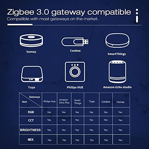 GLEDOPTO ZigBee 3.0 LED Szalag RGB Vezérlő+CCT Mix Szabályozható Kompatibilis SmartThings Echo Plusz App/hangvezérlés az RGB Meleg Fehér