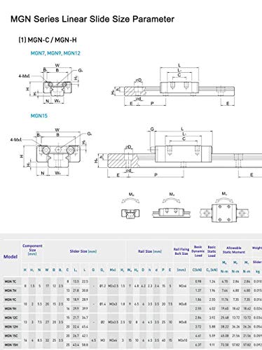 Mssoomm Miniatűr Lineáris Csúszó Guideway Vasúti 4db MGN7 MR7 11.02 inch / 280mm + 8db MGN7-C Típusú Lineáris Csúszka Szállítási