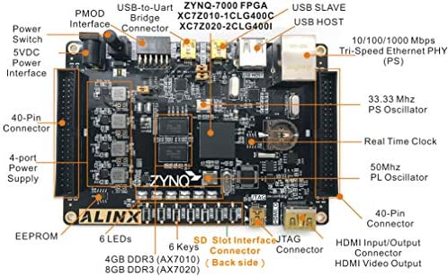 ALINX Márka Xilinx Zynq-7000 KAR/Artix-7 FPGA SoC Fejlesztési Tanács Zedboard (AX7020, FPGA Fórumon HIRDETÉS Modul)