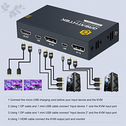 KVM Switch, Displayport & HDMI 2-Port Váltó 2 Számítógépek Megosztás 1 Monitor, 4 USB 2.0 Eszközök, 2 DP Bemenet, 1 HDMI Kimenet,