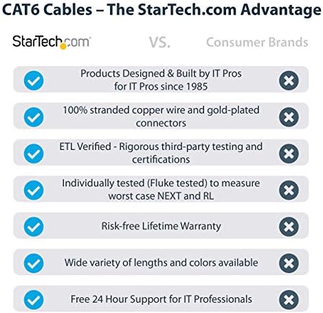 StarTech.com 5ft CAT6 Ethernet Kábel - Fekete MACSKA 6 Gigabit Ethernet Vezeték -650 mhz-es 100W PoE RJ45 UTP 6. Kategória Hálózat/Patch