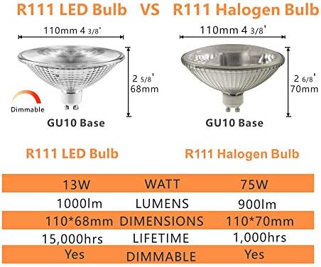 LED 75R111GU10/FL R111 PAR36 Reflektor Beltéri Árvíz Lámpa GU10 két keret csavar Bázis 13W csere 75 Wattos Halogén Izzó, a