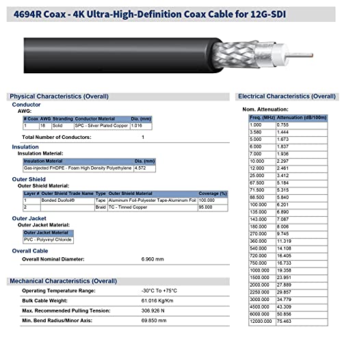 Superbat, 12 G SDI Kábel 10ft, 4K UHD SDI Videó Kábel 75ohm BNC Kábel Támogatja 6G 12Gbit/s 4K 60 fps-Adás, Videó Kamera, SDI Átalakító