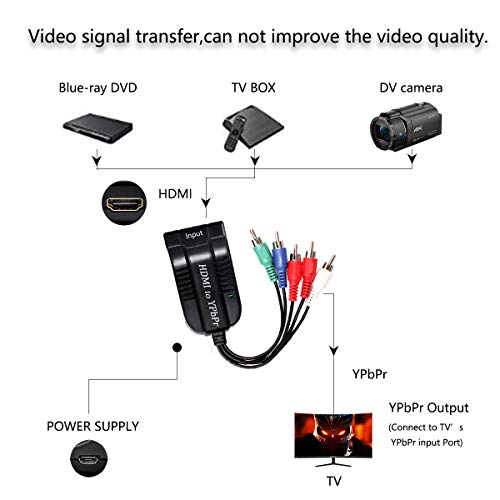 1080P HD Világos, HDMI Scaler Férfi RGB Komponens Videó YPbPr, R/L Audio Scaler Adapter Átalakító