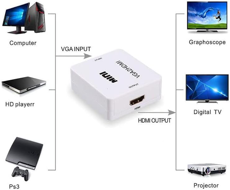 cablehome VGA HDMI Átalakító HDMI-VGA Adapter, HDMI-VGA Alkalmazandó Bemenet VGA Kijelző csak HDMI Interfész（Opcionális: https: av hdmi-hdmi