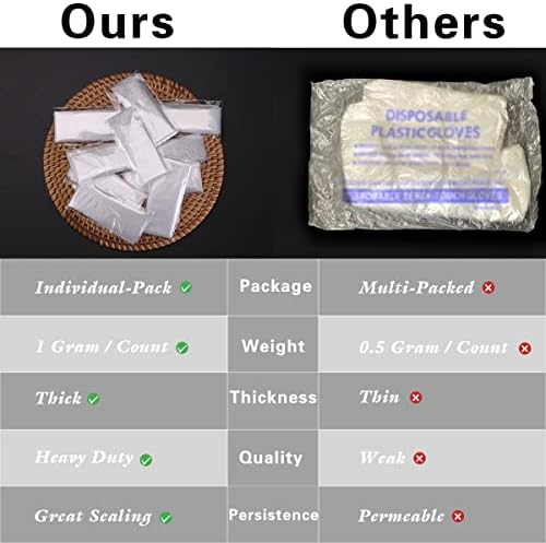 SWISION Egyedileg Csomagolva, Eldobható Élelmiszer Előkészítő Kesztyű 50 Pár / 100 Gróf, Többcélú Műanyag Biztonságos Egyszeri Használatra