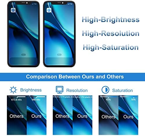 iPhone XR Képernyő Cseréje, ZongCailcd Prémium 6.1 colos iPhone XR LCD Digitalizáló Kijelző A1984, A2105, A2106, A2108, Teljes