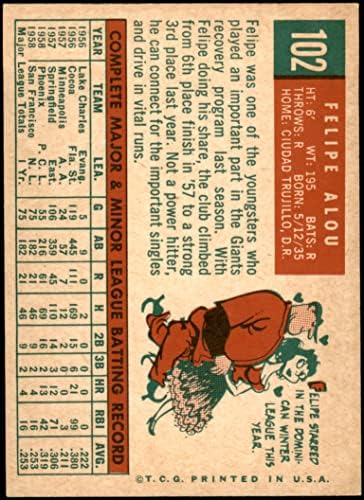 1959 Topps 102 Felipe Alou San Francisco Giants (Baseball Kártya) EX/MT+ Óriások