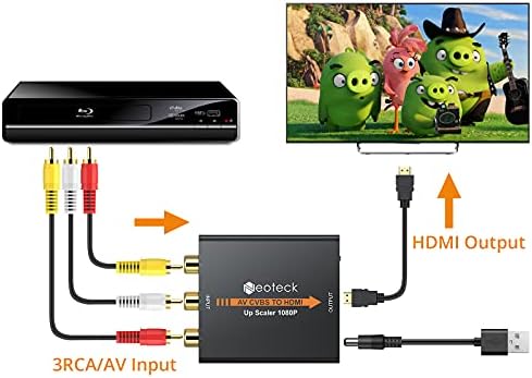 Neoteck Mini RCA AV HDMI Átalakító, Alufelni Esetben Változat, CVBS Kompozit HDMI Adaptert a TV-készülék PC, PS3, STB VHS VIDEOMAGNÓ Blue-Ray