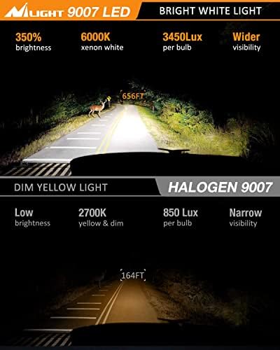 Nilight 9007 LED fényszóró izzó, illetve 9006 LED Ködlámpa Izzó 6000K