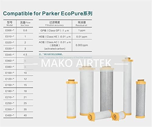 Illik Parker EcoPure Csere Szűrő (E180-AC)