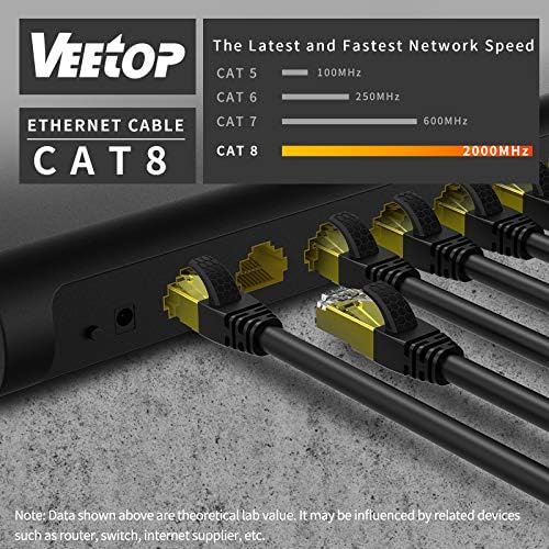 Veetop CAT8 Ethernet Kábel 1.6 ft/0,5 m 40Gbps 2000Mhz nagysebességű Gigabit SSTP LAN Hálózat, Internet, Kábel RJ45 Aranyozott Csatlakozó