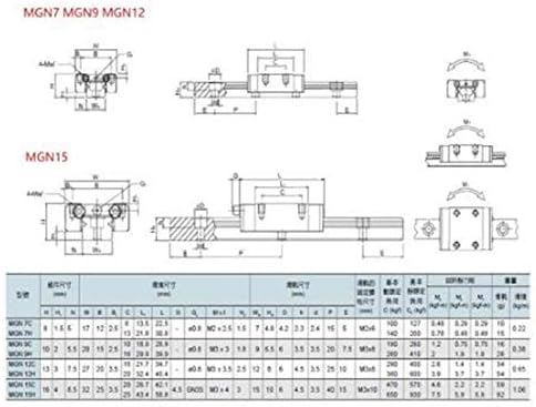 lineáris vasúti útmutató MGN MGN7 MGN12 MGN15 MGN9 300 350 400 450 500 600 800mm Miniatűr Lineáris Vasúti Dia 1db MGN12 Lineáris Útmutató+1db