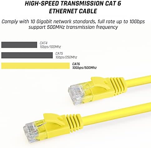 FANPL Cat 6 Ethernet-Kábel a Nintendo Kapcsoló OLED, 9.84 Ft, RJ45 Internet Hálózat LAN Patch Kábelek, 500 mhz, 10 gbps, Lapos LAN Vezetéket,