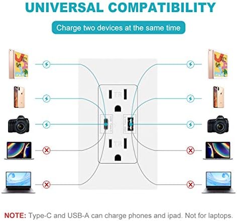 USB-C Outlet PD a Tápellátás Fali Töltő 24W, 15 Erősítő, 125 V Kompatibilis iPhone, ipad Google Telefon, Nem a laptopok (USB-c Outlet
