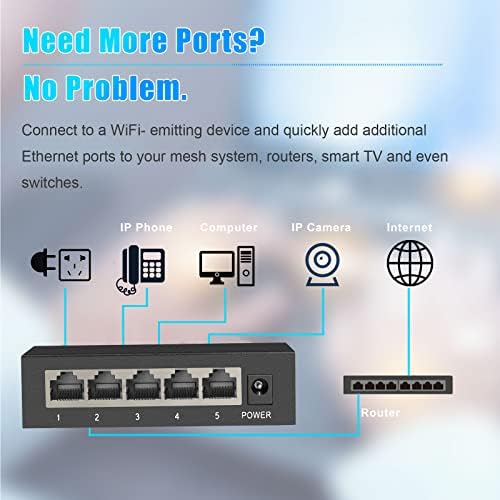 ienRon 5 Port Gigabit Hálózati Kapcsoló, Támogatott Asztali vagy Falra Szerelhető Plug and Play AI Észlelési Nem felügyelt Apró Ethernet