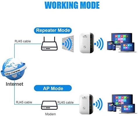 300mbps Mini WiFi Emlékeztető Supportmore Eszközök Alapvető Internet-Alkalmazások Kompatibilisek a 802.11 n/g/b Eszközök, Vezeték nélküli Hálózatok,