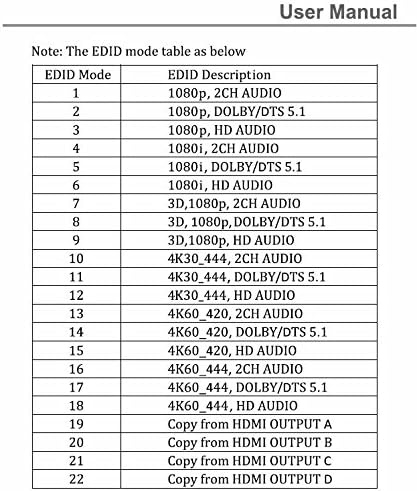 ViewHD Speciális HDMI UHD 18G 4x4-es Mátrix | 4K@60Hz / HDMI v2.0 | HDR | HDCP 2.2 | Modell VHD-UHD4X4