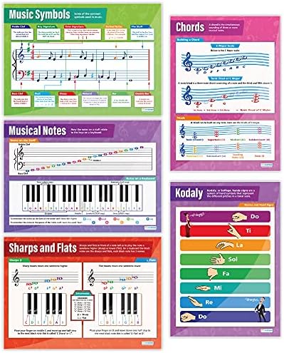 Álmodozni Oktatás zeneelmélet Plakátok - Készlet 5 | Zene Plakátok, Laminált, Fényes Papír mérési 33 x 23.5 | Zenei Listákon az Osztályteremben