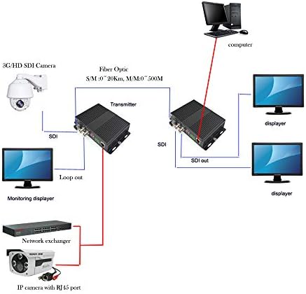 3G-SDI Extender Vége Optikai, SDI Videó/Ethernet/RS422 Adat Optikai Átalakító,LC-LC Singlemode Rost akár 12.4 km, Multimódusú akár 500m,Egy