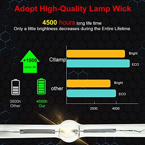 CTLAMP A+ Minőség 5J.J5405.001 Csere Projektor Lámpa Izzó Ház Kompatibilis Benq W700 W1060 W703D